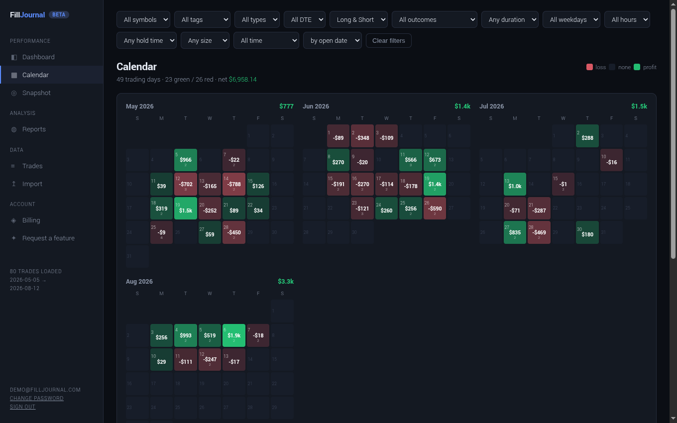 Monthly profit and loss calendar heatmap showing green and red trading days