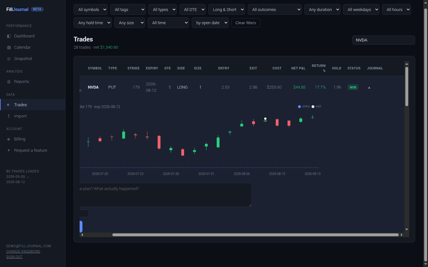 Per-trade candlestick price chart with entry and exit markers and option strike line